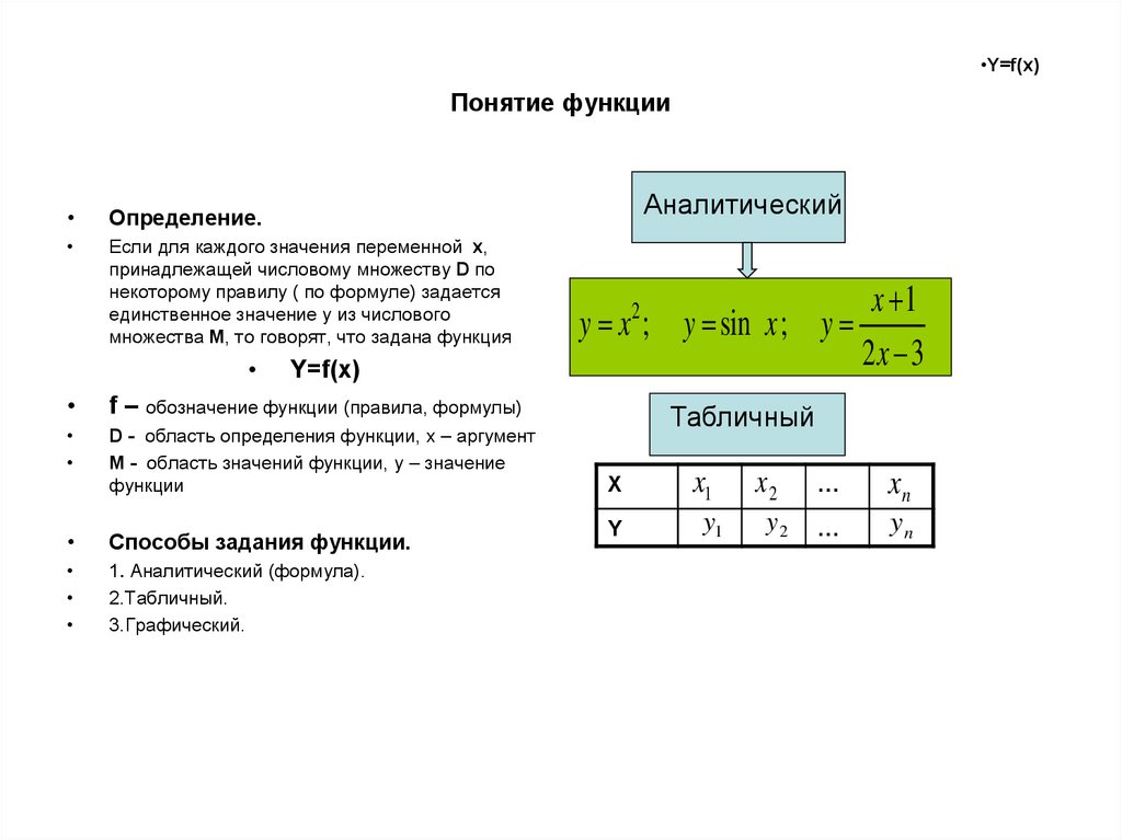 Значение функции в переменную. Понятие функции. Понятия значения определения функции. Понятие функции одной переменной и способы ее задания. Способы задания значений в переменную..