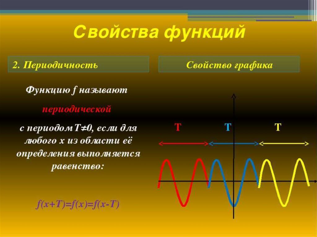 Периодические функции презентация