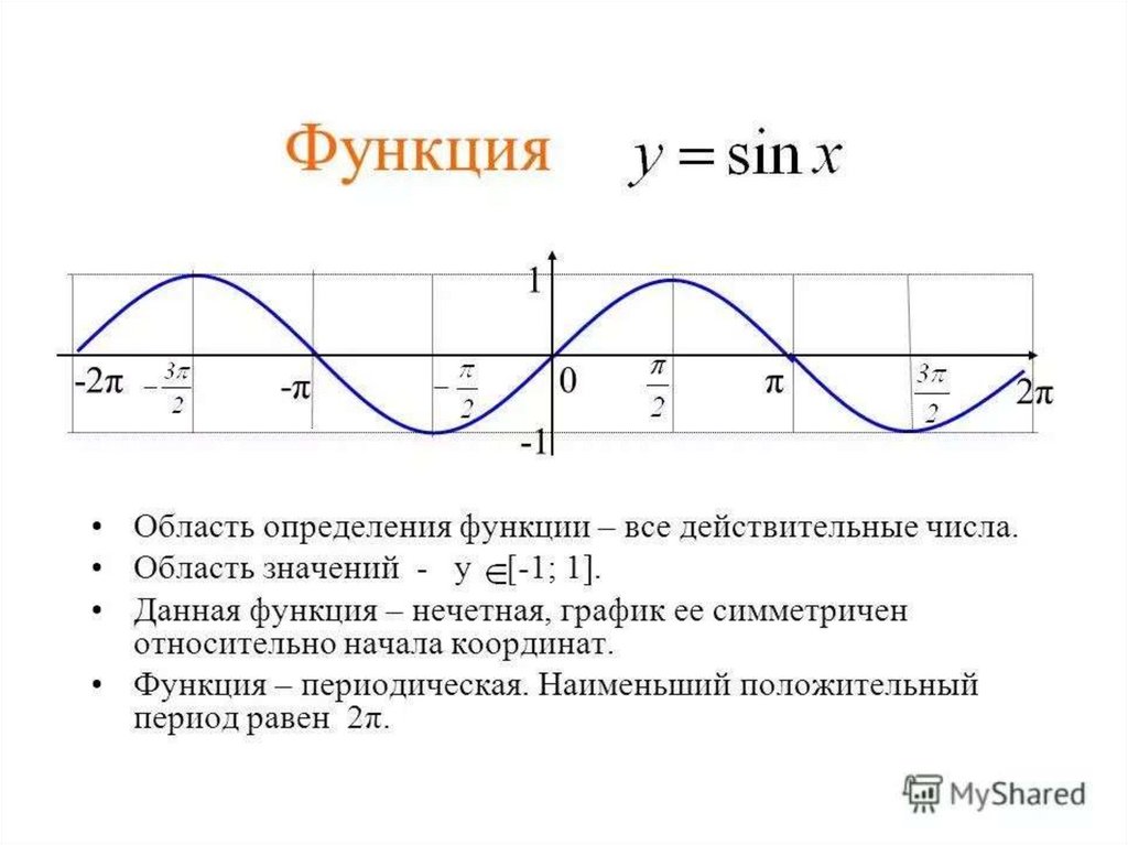 Области тригонометрических функций. Наименьший положительный период функции по графику. Период функции y sinx. Свойства и графики тригонометрических функций 10 класс. Период функции y=sin2x.