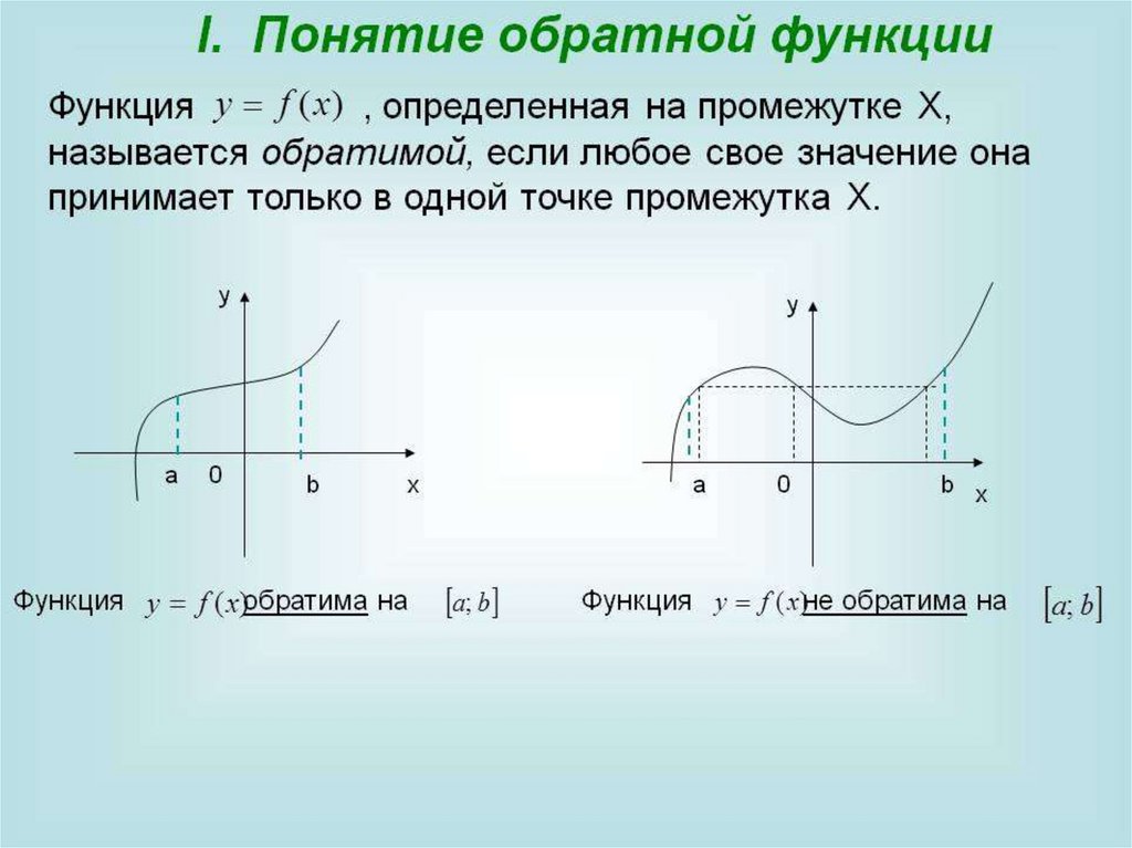 Обратное изображение это