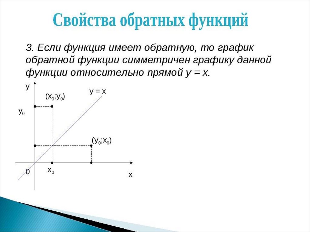 Найти обратную функцию y. Свойства графиков взаимно обратных функций. Графики обратных функций симметричны относительно прямой. Обратная функция. Обратная функция на графике.