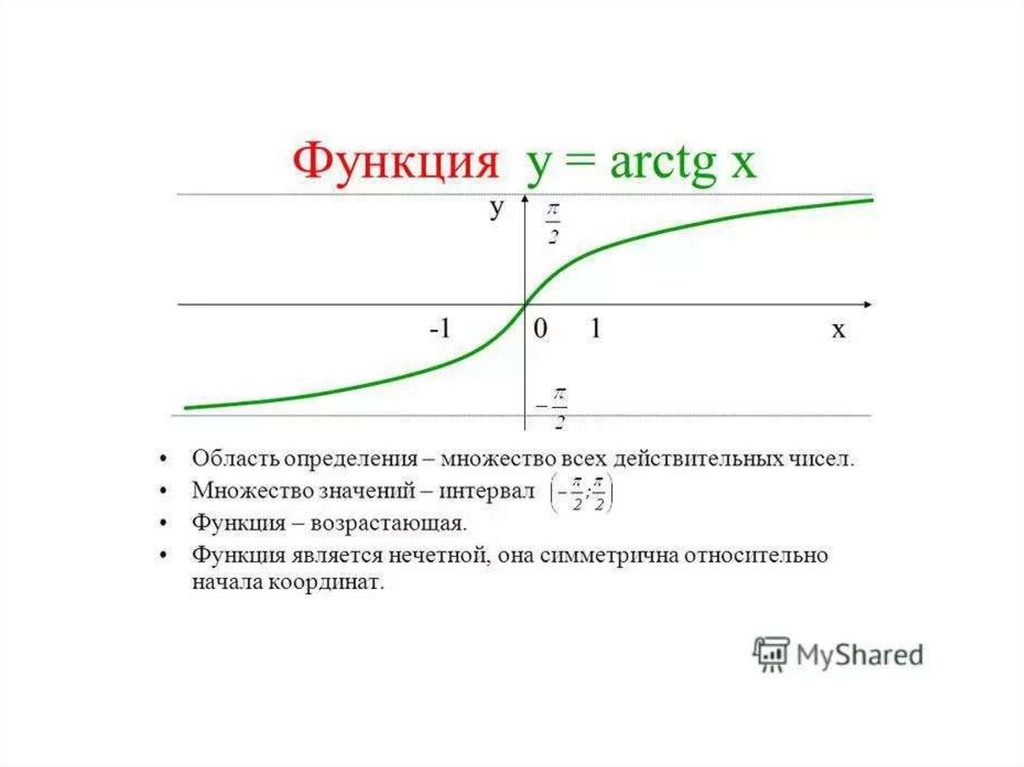 График арктангенса. Арктангенс график функции и свойства. Область определения функции arctgx. Область определения арктангенса. График обратной тригонометрической функции.