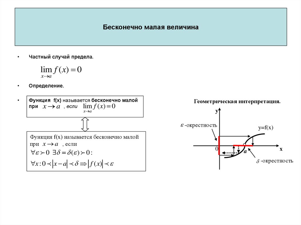 Бесконечно малой величиной является. Бесконечно малая величина Геометрическая интерпретация. Геометрическая интерпретация предела функции. Геометрический смысл бесконечно большой функции. Определение бесконечно малой величины.