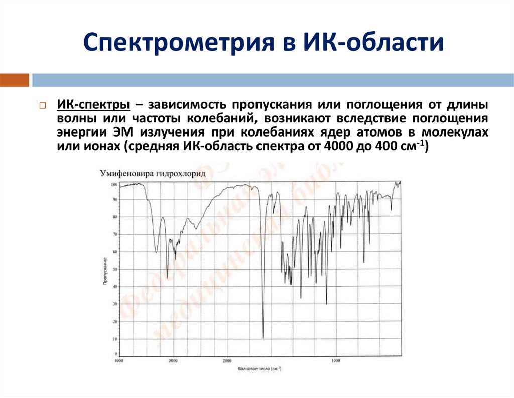 Спектрометрия в ИК-области