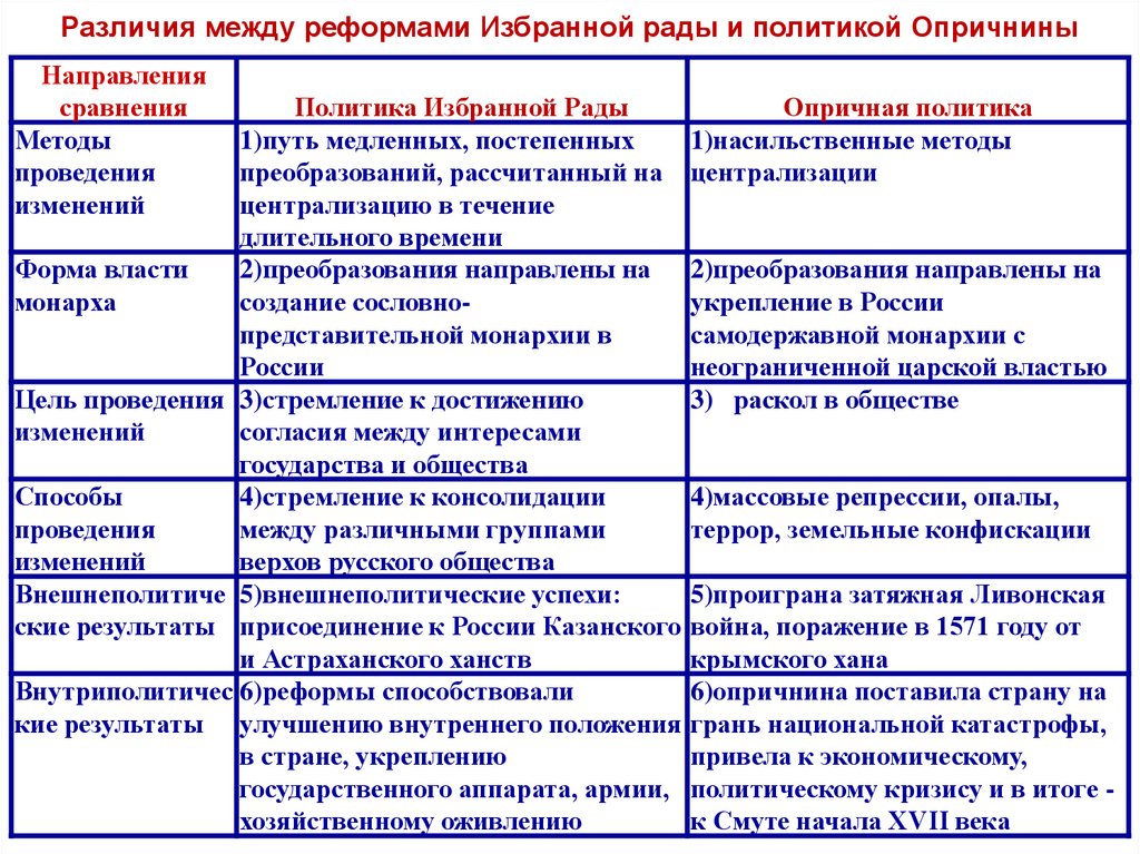 Сравните план четырех модернизаций с политикой большого скачка в чем заключалось их отличие