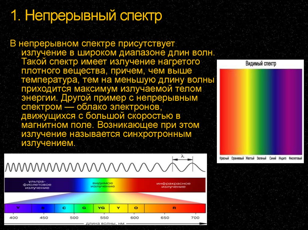 Что такое спектр излучения. Излучение сплошного непрерывного спектра. Непрерывный спектр. Непрерывный спектр излучения. Сплошной спектр излучения.