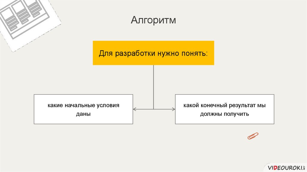 Какой из объектов может являться исполнителем алгоритма карта