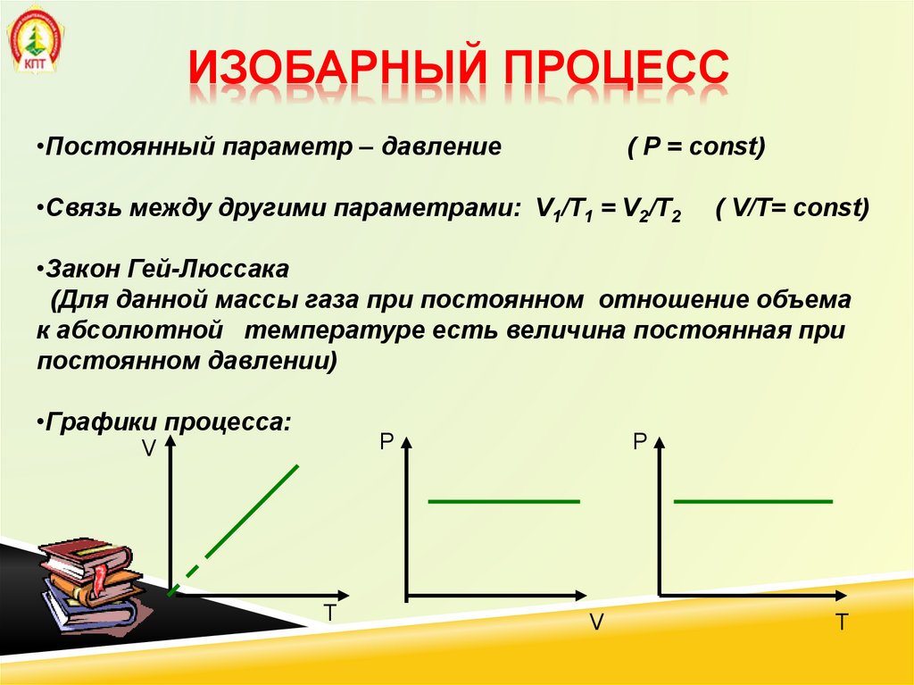 Величина презентация. Графическое представление изопроцессов белый фон. Исследование зависимостей 6 класс.