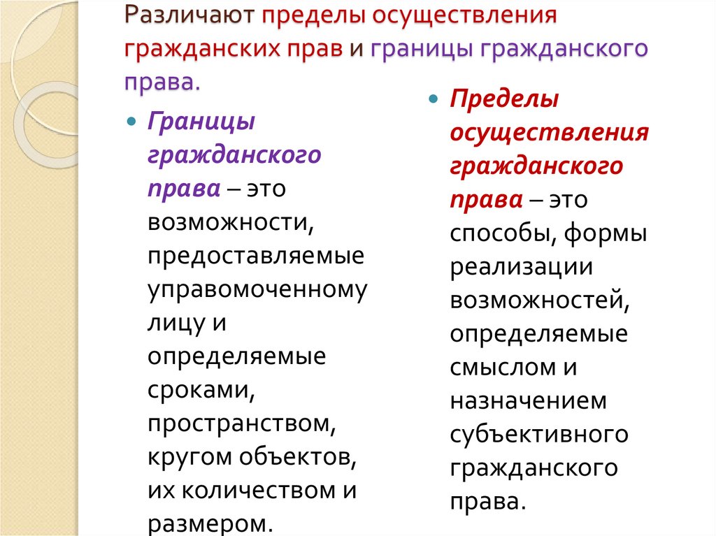 Схема основания возникновения гражданских прав и обязанностей