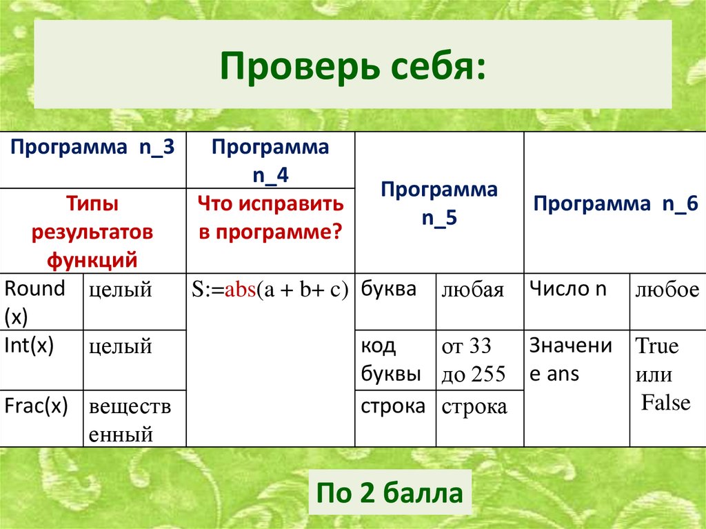 Проверь себя: