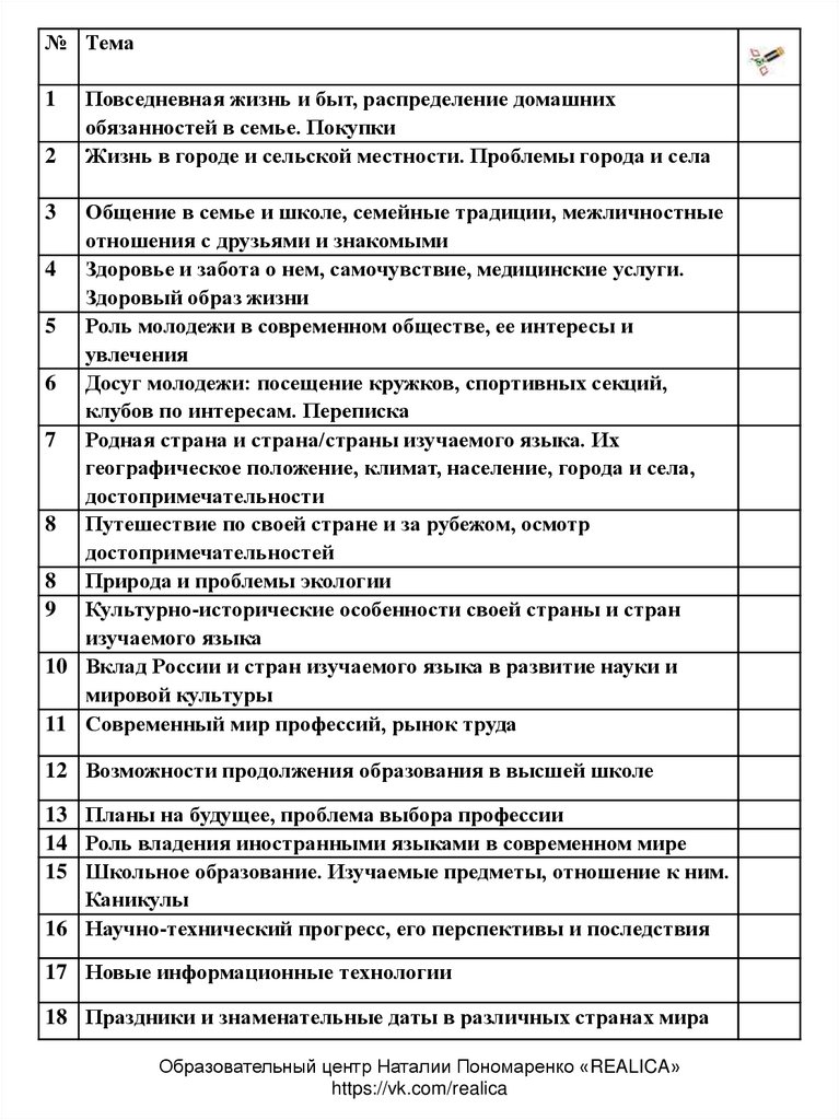 Образовательный центр Наталии Пономаренко «REALICA» https://vk.com/realica