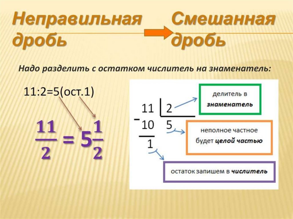 Понятие смешанной дроби 5 класс никольский презентация