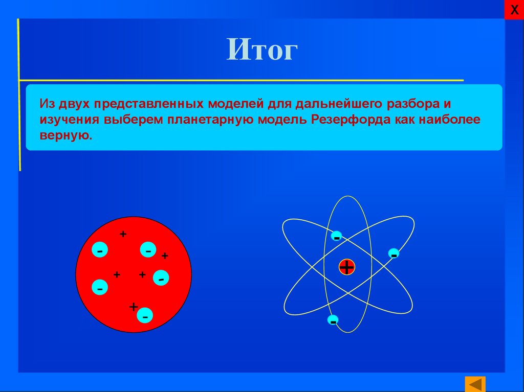 Опыты резерфорда и планетарная модель атома конспект. Атомная модель атома Резерфорда. Модель атома Резерфорда (ядерная модель). Строение ядра Резерфорда. Ядерная модель атома опыты Резерфорда.