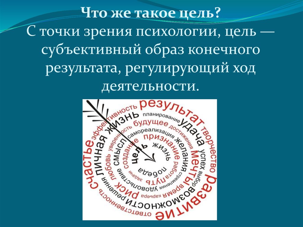 Что такое цель. Цель это в психологии. Цель это в психологии определение. Цель это в психологии кратко. Чель.