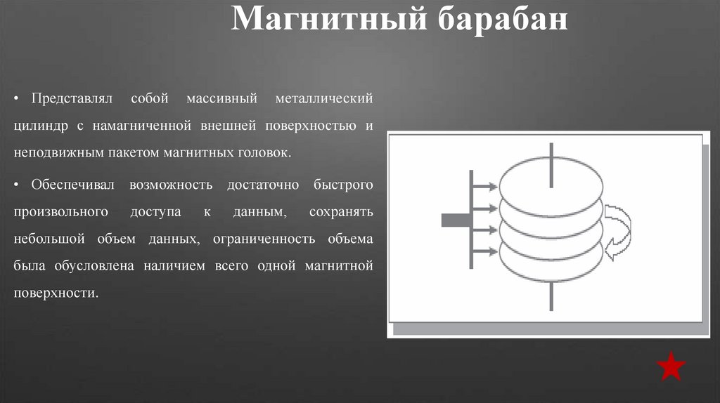 История появления и развития внешней памяти