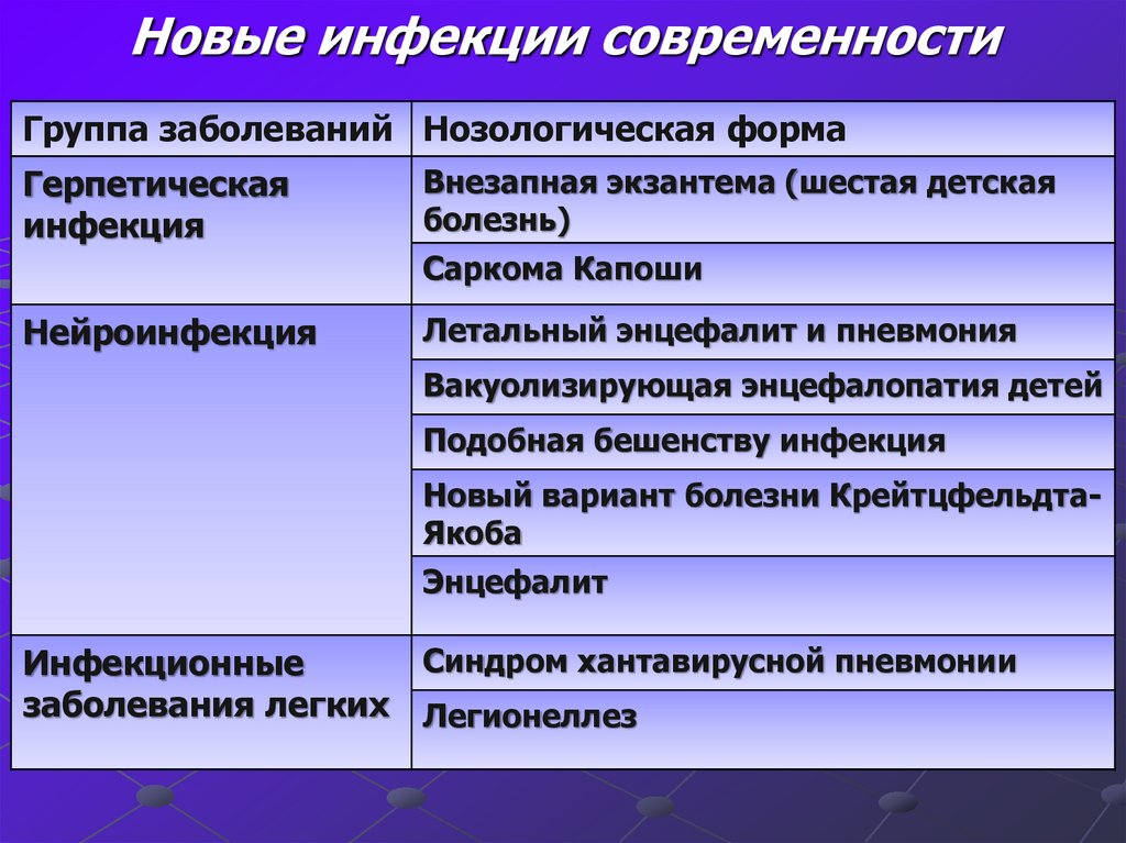 Нова инфекция. Инфекционный вопрос это.