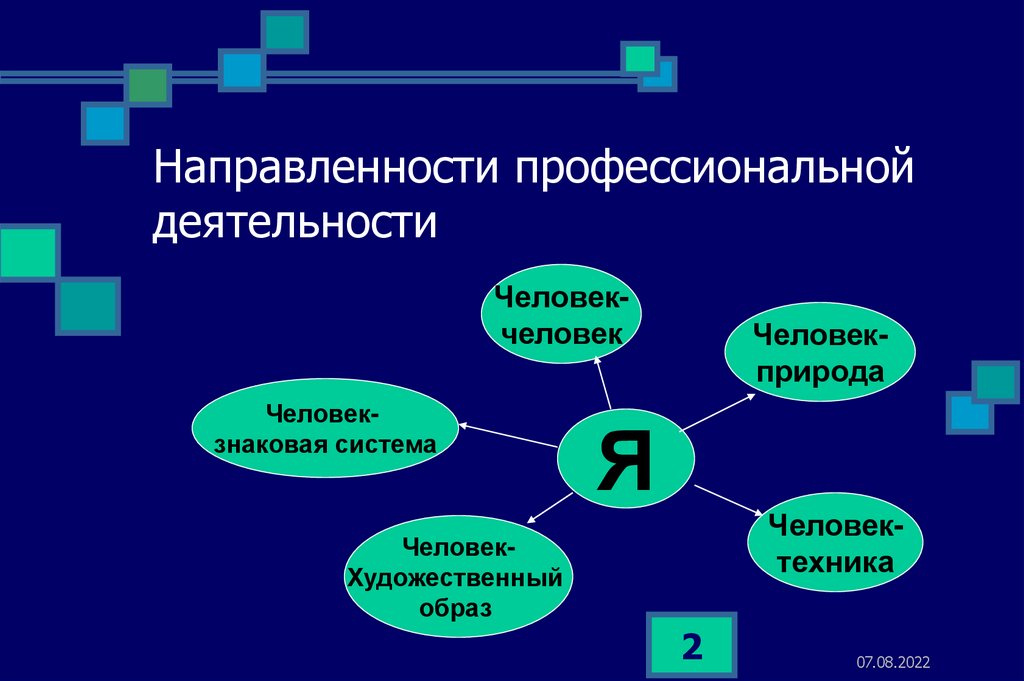 Профессиональная направленность. Направленность профессиональной деятельности. Профессиональная деятельность человека. Актуальные тенденции в профессиональной деятельности.