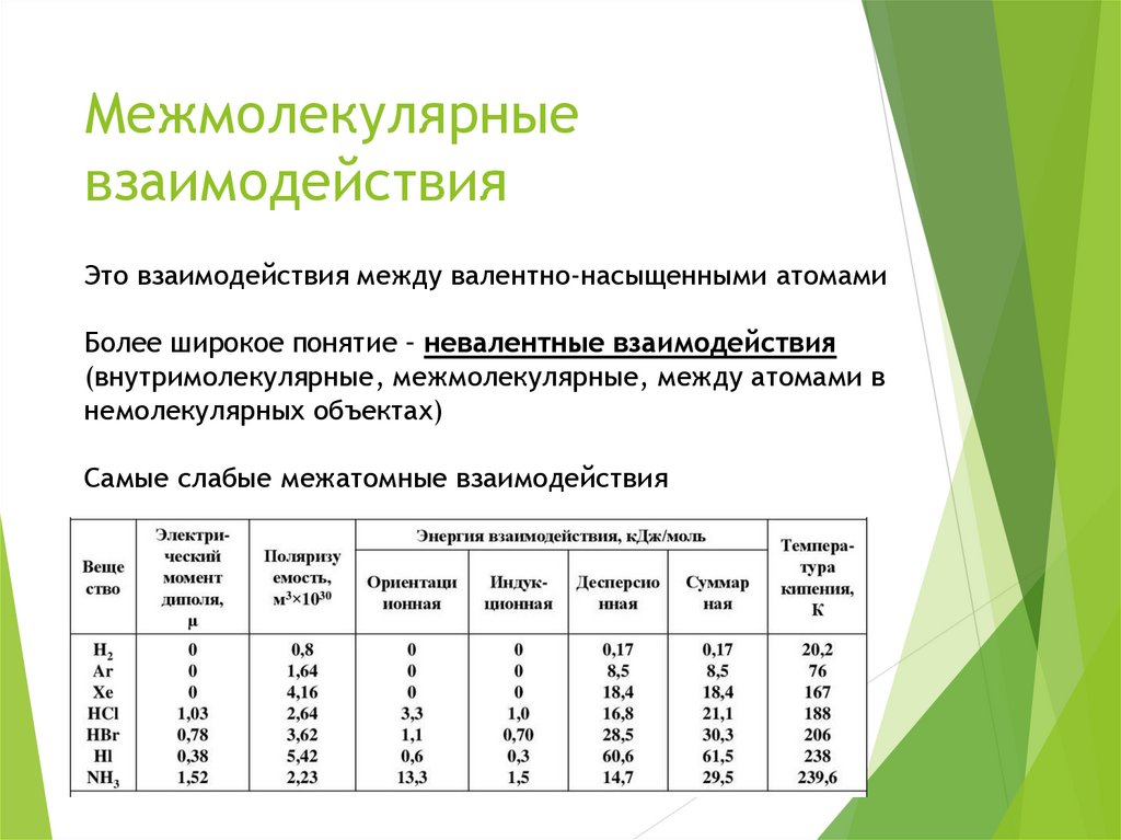 Энергия межмолекулярной связи. Межмолекулярное взаимодействие. Межмолекулярные взаимодействия в белках. Специфические межмолекулярные взаимодействия. Слабые межмолекулярные взаимодействия.