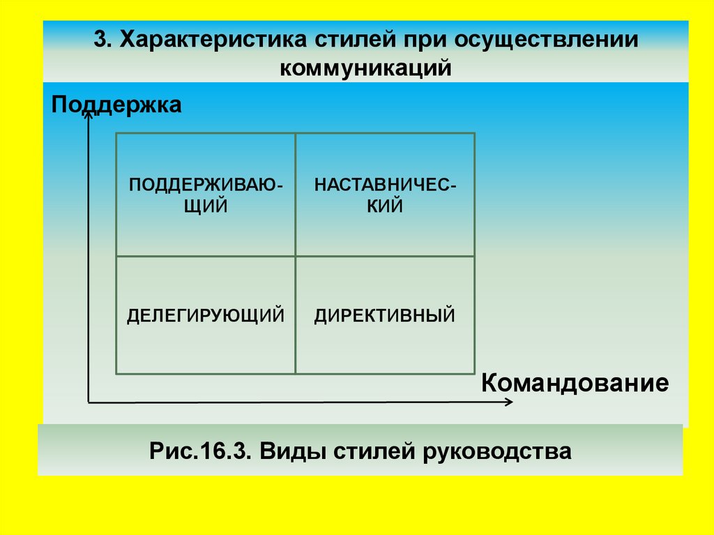 Охарактеризуйте Стиль Работы Сергея