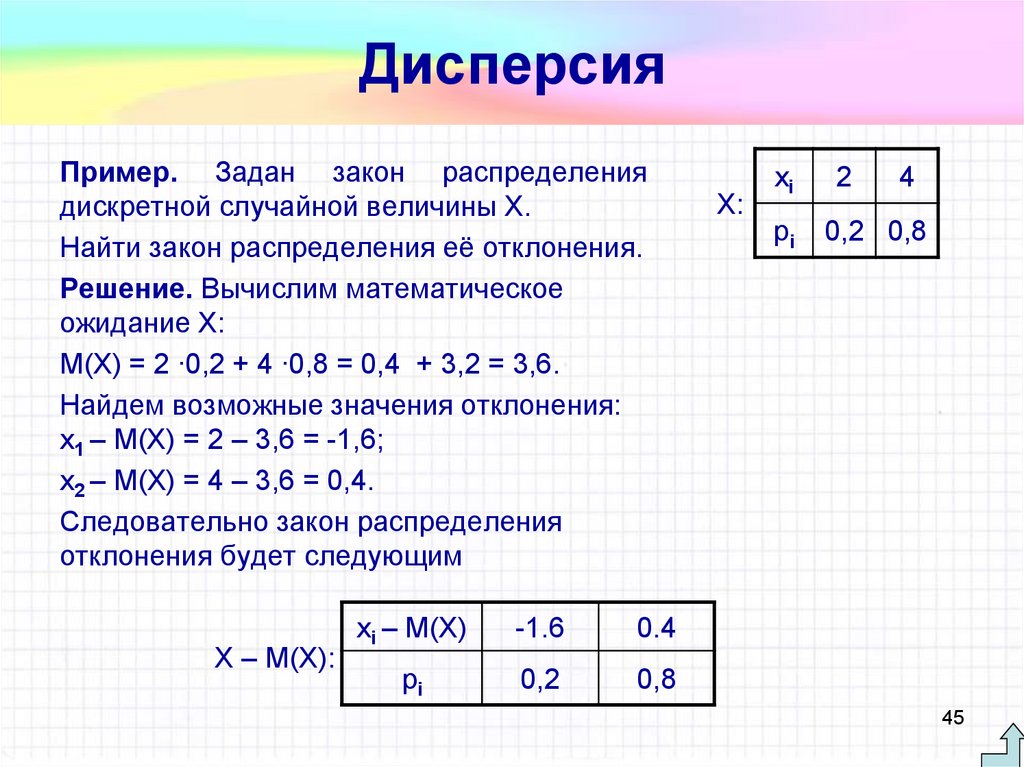 Дисперсия чисел 3 1 2 4