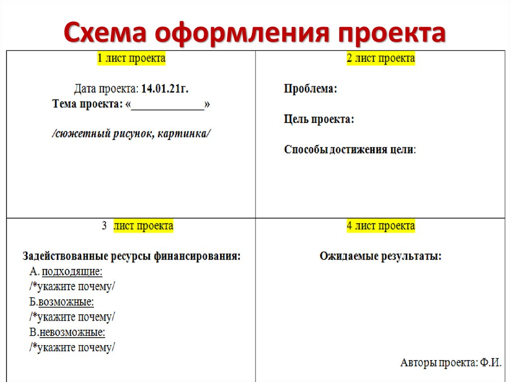 Схема проекта 9 класс