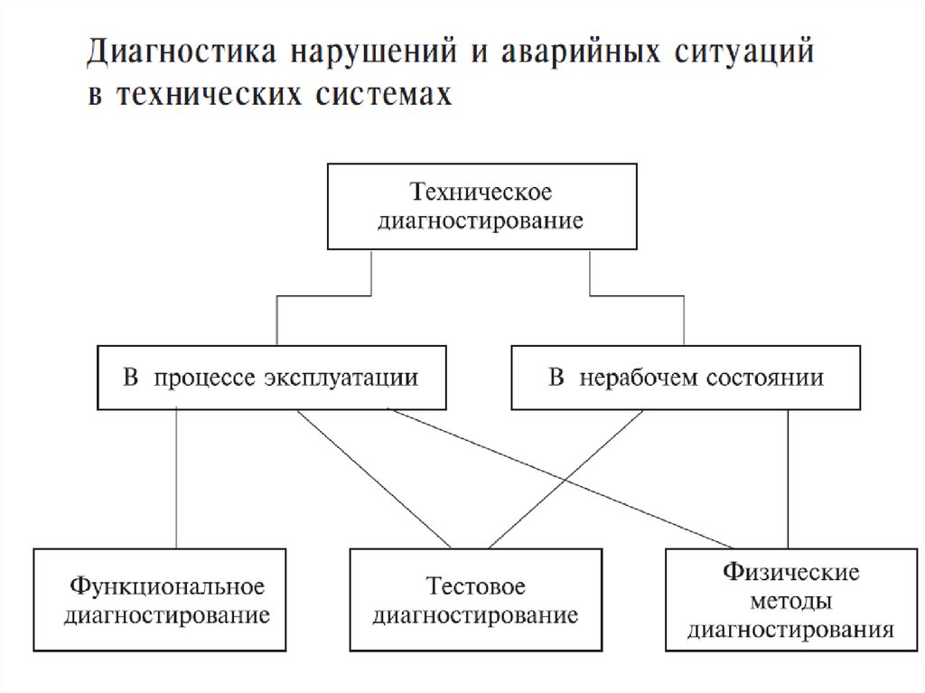 кравцова учебник. в. надежность технических систем. в. надежность технических систем и техногенный риск книги.