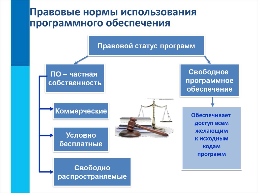 Совокупность всех программ предназначенных для выполнения на компьютере называют