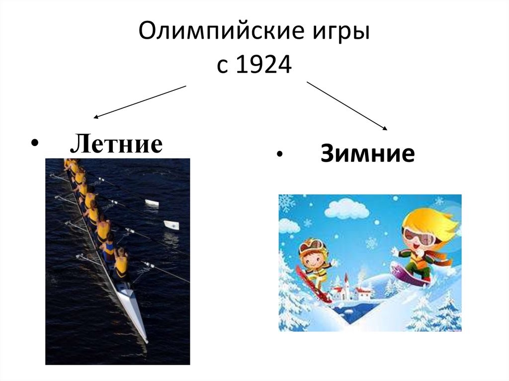 Олимпийские игры с 1924