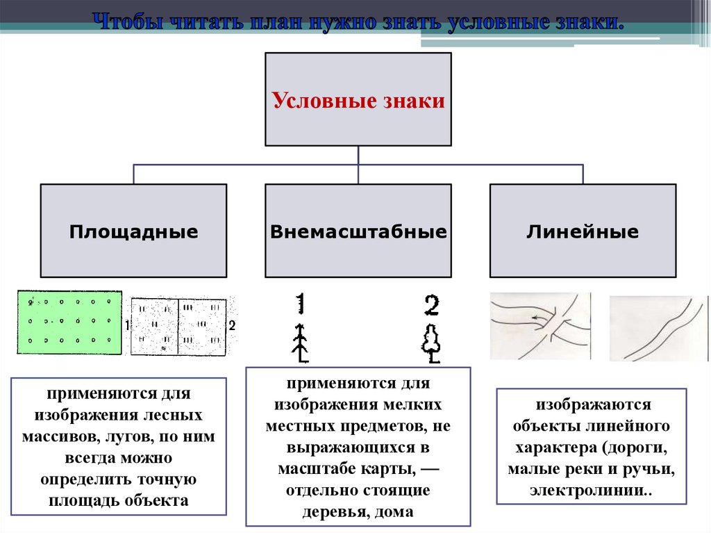 Аэрофотоснимок и план местности