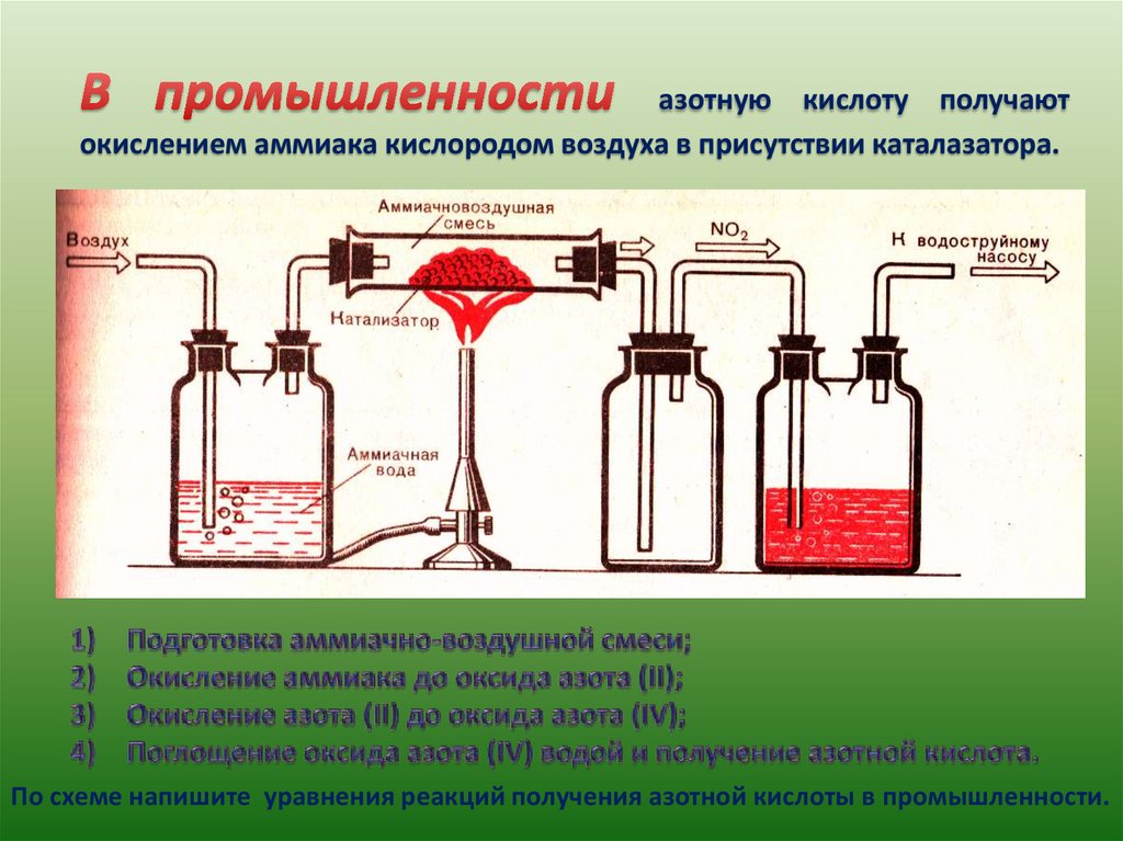 Производства кислот в россии. Схема производства азотной кислоты 9 класс. Промышленный способ получения азотной кислоты. Промышленный метод получения азотной кислоты. Схема производства азота.