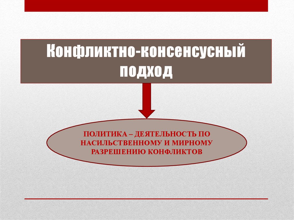 Связь политической культуры. Консенсусный подход. Консенсусное общество и конфликтная общество. Консенсусное определение политики. Консенсусной цели.