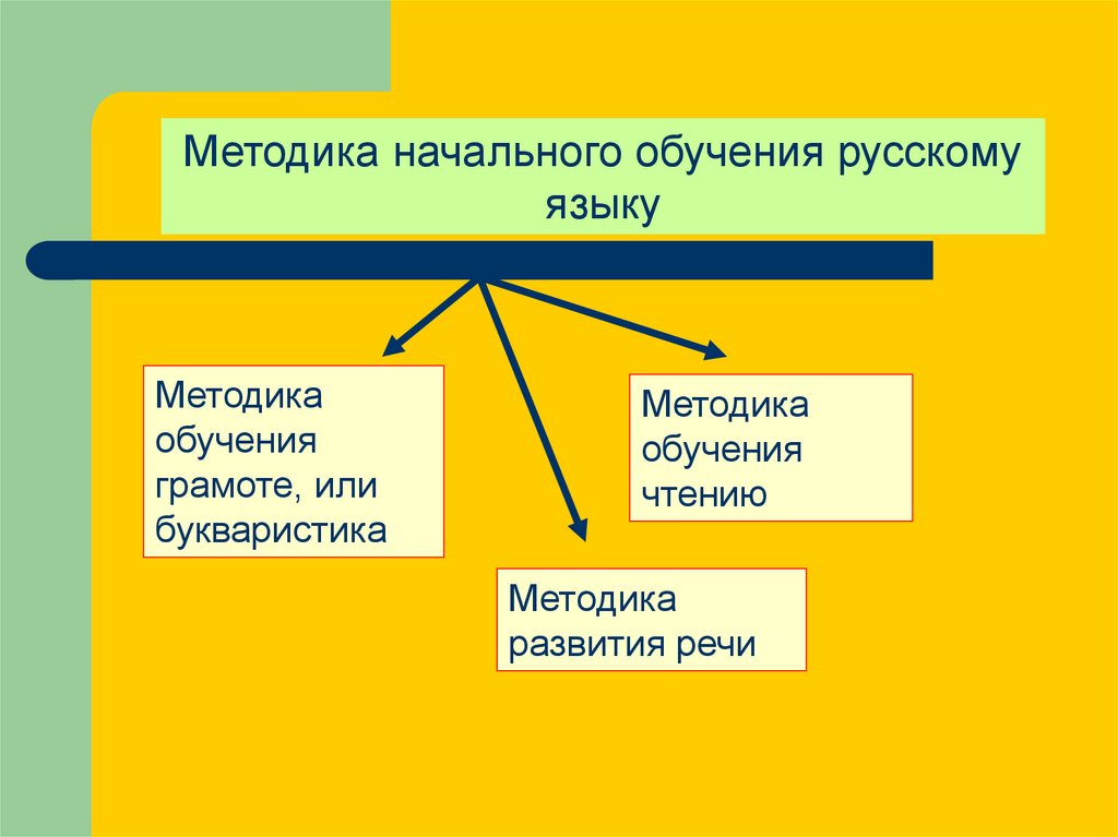 Методика обучения русскому