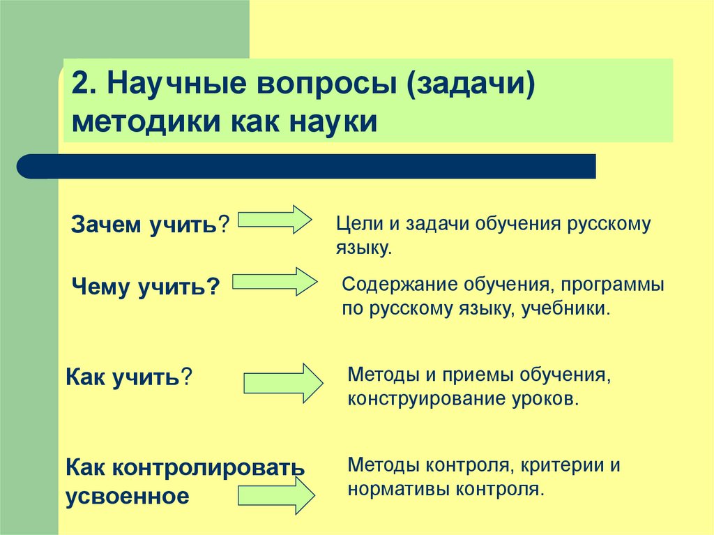 Традиционная задача методики русского языка