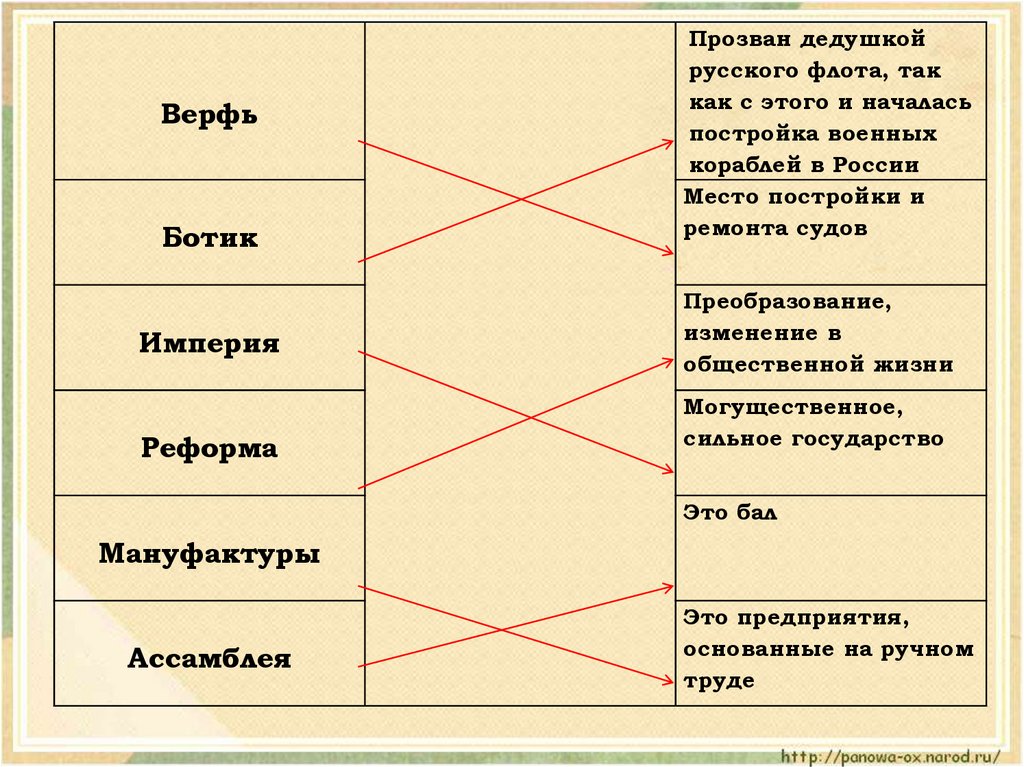 Основні це