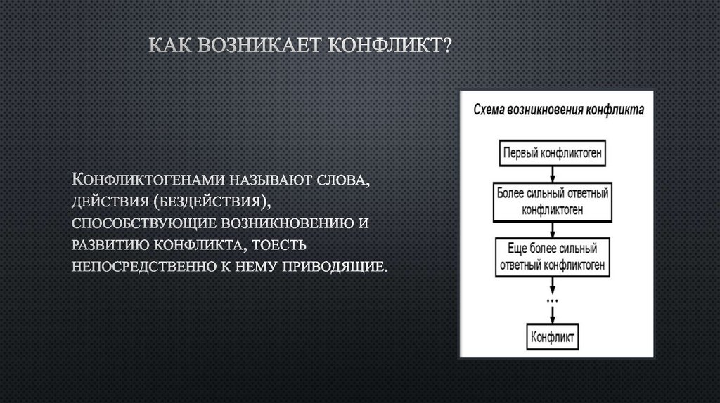 Как возникает конфликт?