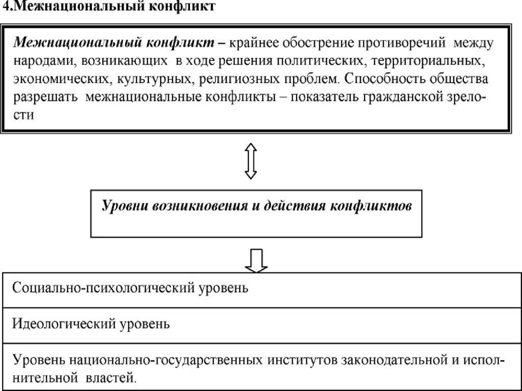 План межэтнических отношений