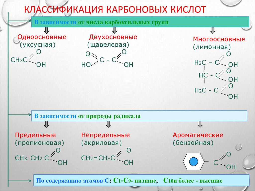 Высшие карбоновые кислоты химия 10 класс