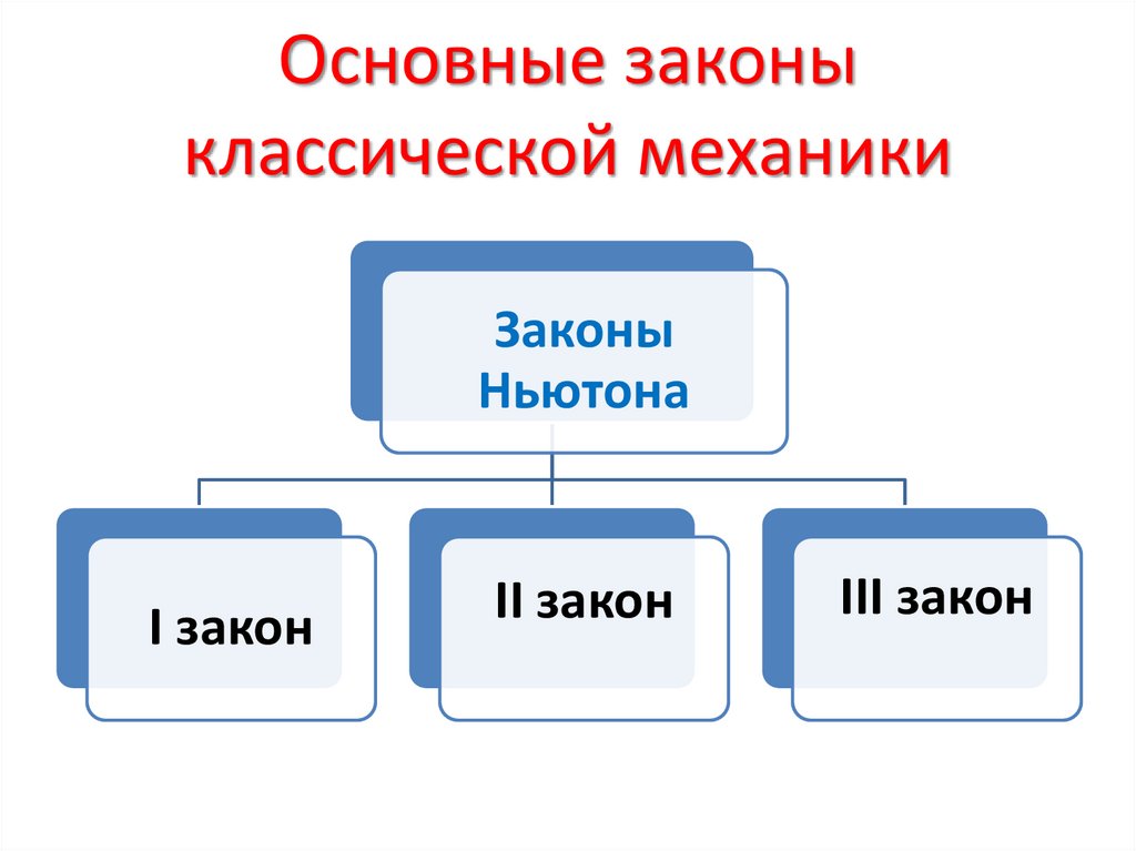 Классическая механика виды