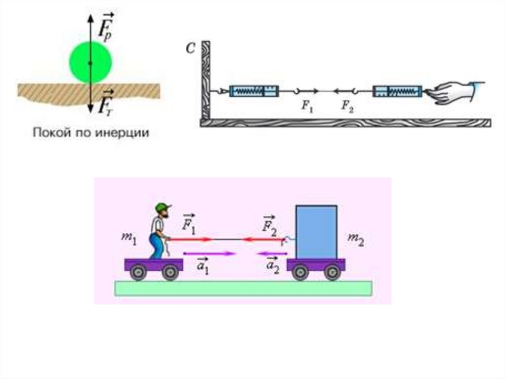 Вертикальная инерция. Инерция покоя. Движение автомобиля по инерции. Машина инерция. Инерция движения и инерция покоя.