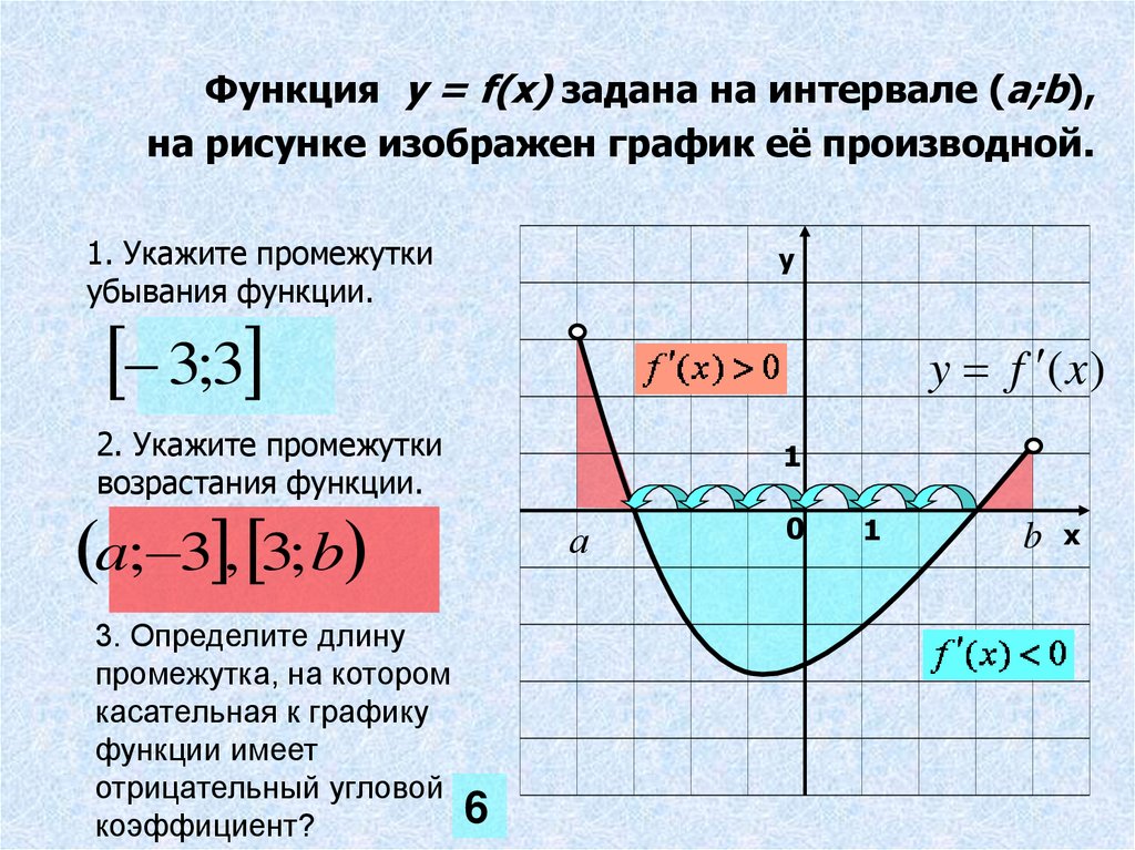 Функция возрастающая убывающая на промежутке. Функция убывает на промежутке. Возрастает на интервале. Функция возрастает на промежутке. Промежутки убывания функции.