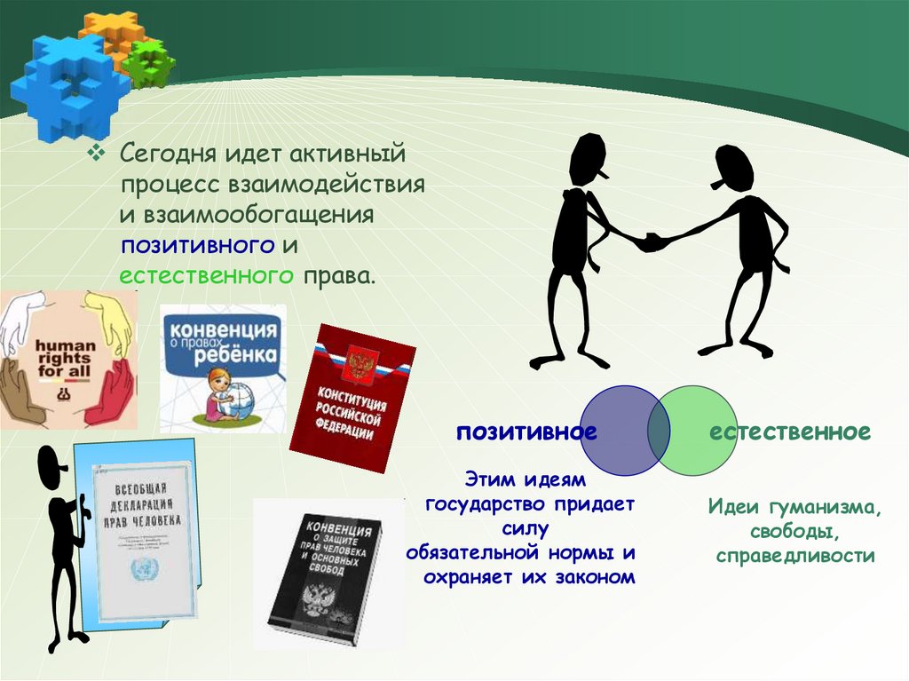 Идеи законов. Негативные активные и позитивные права. Взаимосвязь естественного и позитивного. Почему необходимо взаимодействие естественного и позитивного. Как взаимодействуют между собой естественное и позитивное право?.