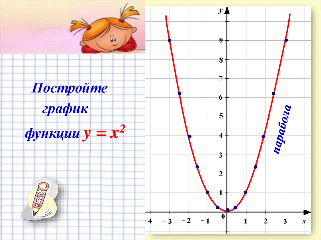 Как нарисовать график параболы