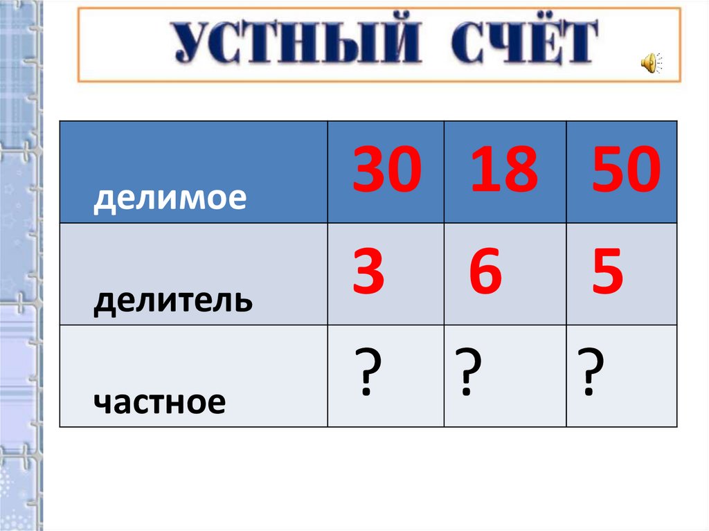 Представь делимое. Делимое делитель. Частное делитель. Делимое делитель частное. Делимое делитель 3 класс.