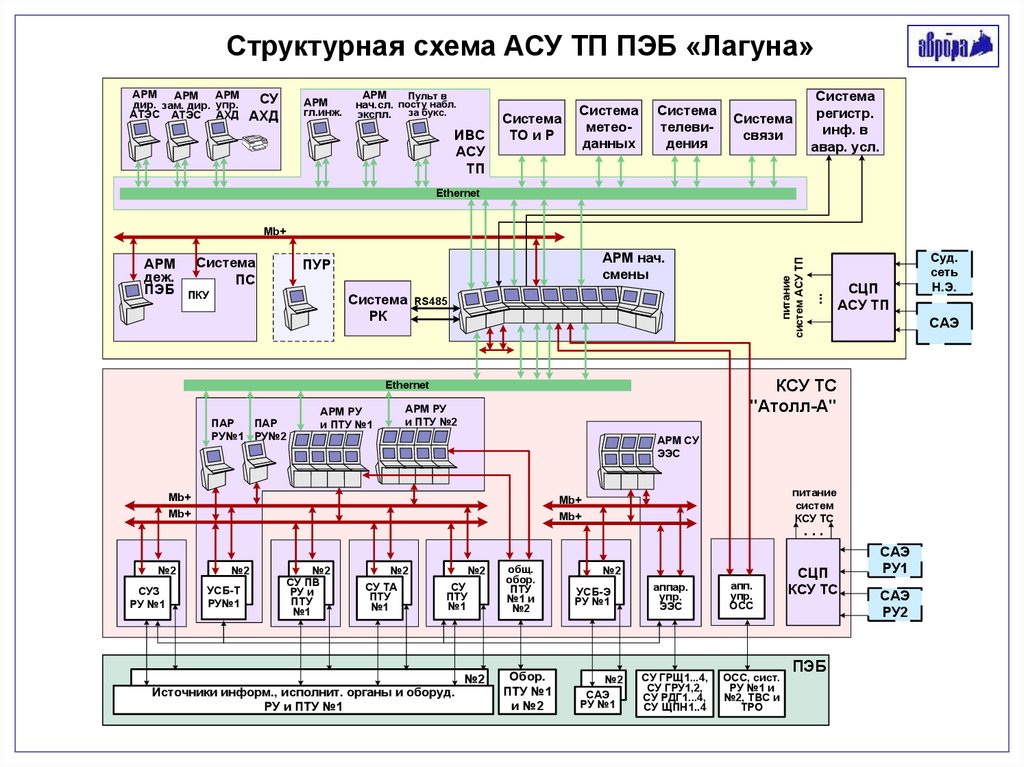 Схема асу