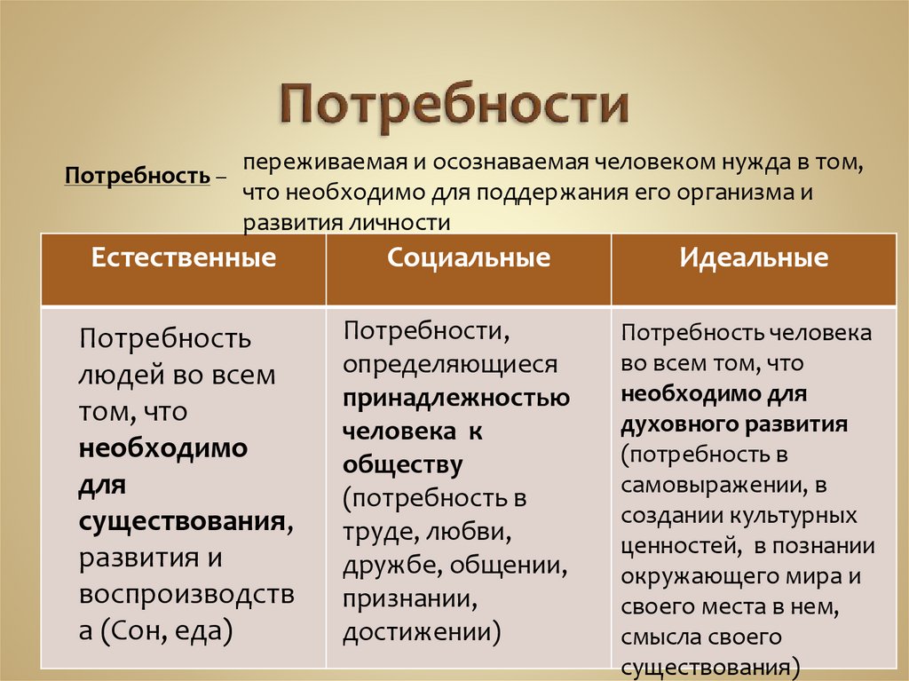 Способы существования личности. Деятельность способ существования людей. План деятельность способ существования людей 10 класс. Признаки деятельности как способа активности людей.