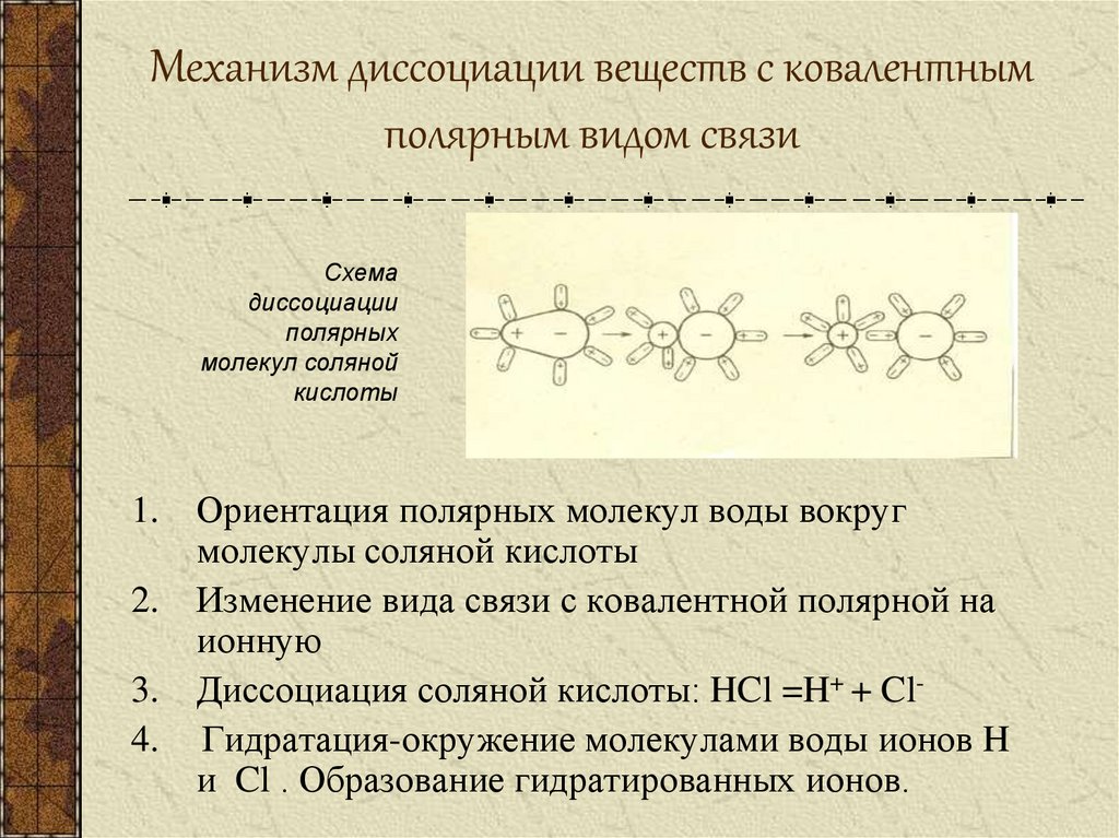Ковалентная связь хлорида калия
