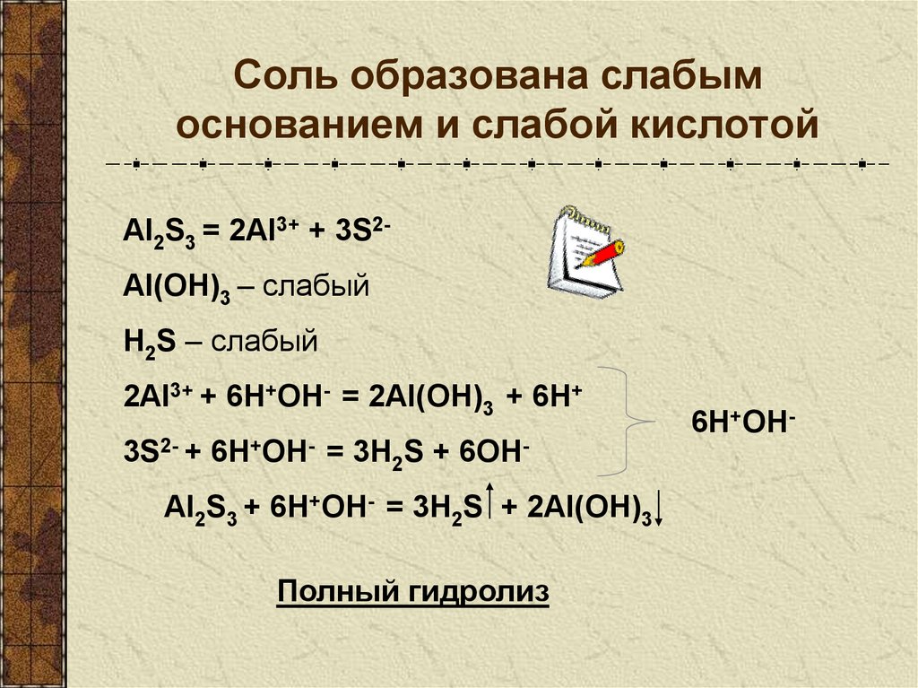 Соли образованные основанием