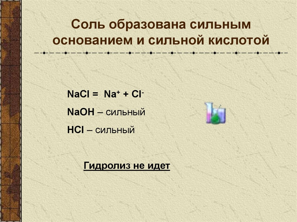 Соль образованная сильным основанием и сильной