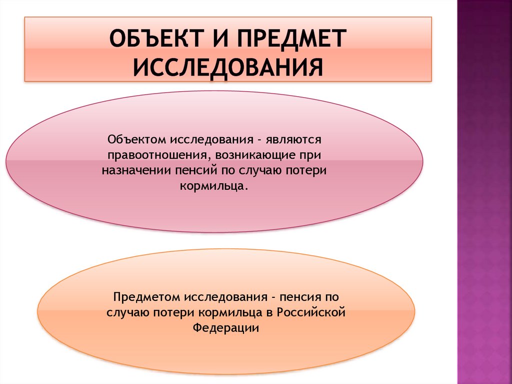 Страховая пенсия по случаю потери кормильца презентация