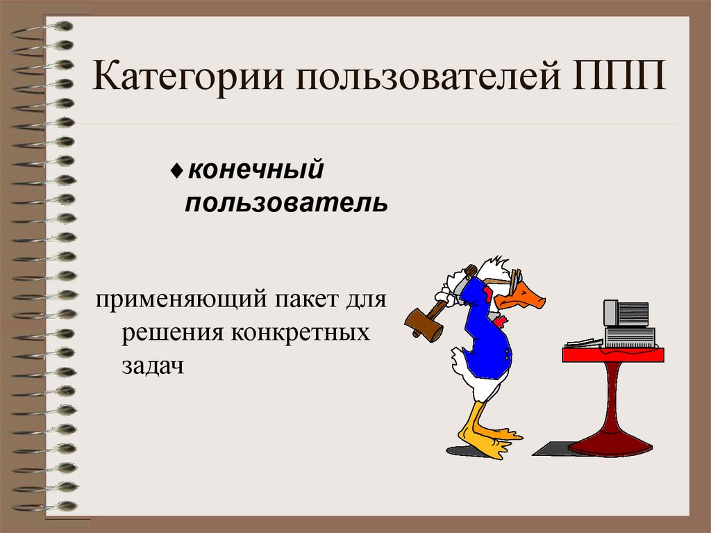 Конечный пользователь. Категории ППП. Категории пользователей. Мои ППП. Мастер может предлагать ППП.